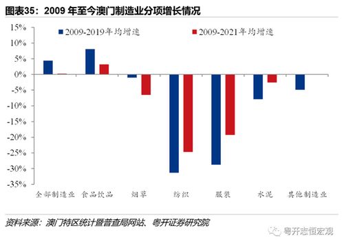 下一個25年 科技賦能，共繪港澳旅游發展新藍圖——解讀《港澳經濟發展報告2022》與旅游軟件研發新機遇