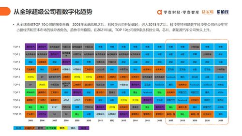 上云用數(shù)賦智 2021中國數(shù)字科技服務(wù)商全景圖譜與技術(shù)服務(wù)趨勢(shì)洞察
