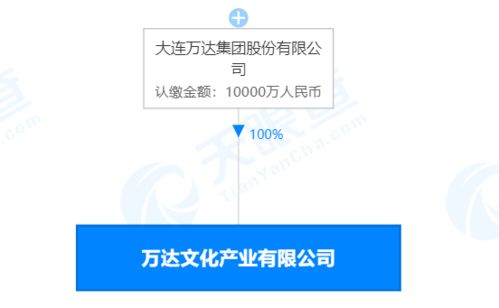 萬達億元注冊資本成立文化產業新公司，加碼社會經濟咨詢服務